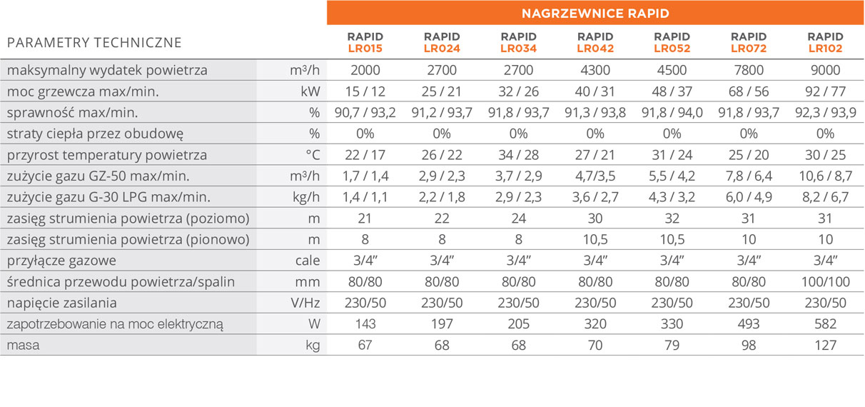 nagrzewnice-rapid